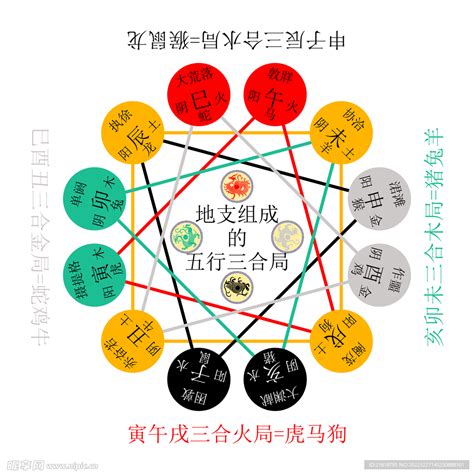 三合木局|十二地支三合木局